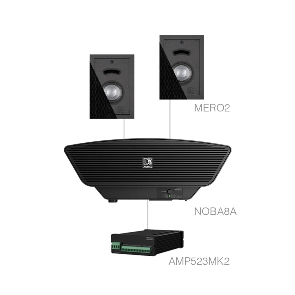 CERRA2.3+/B 2x MERO2 + NOBA8A + AMP523MK2 Black