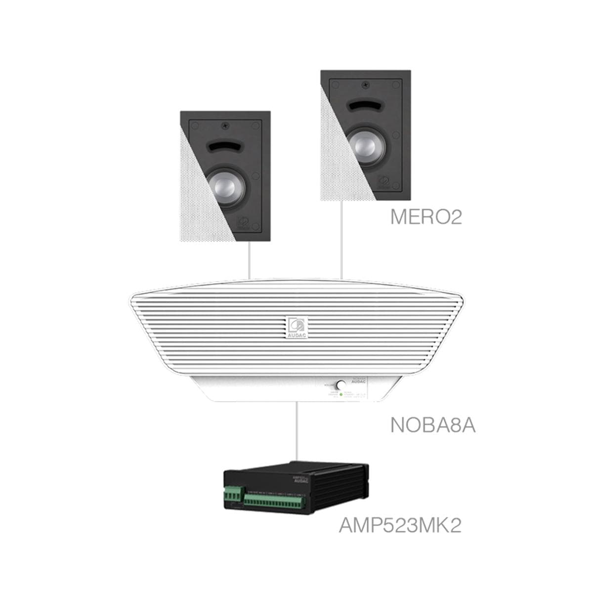 CERRA2.3+/W 2x MERO2 + NOBA8A + AMP523MK2 White