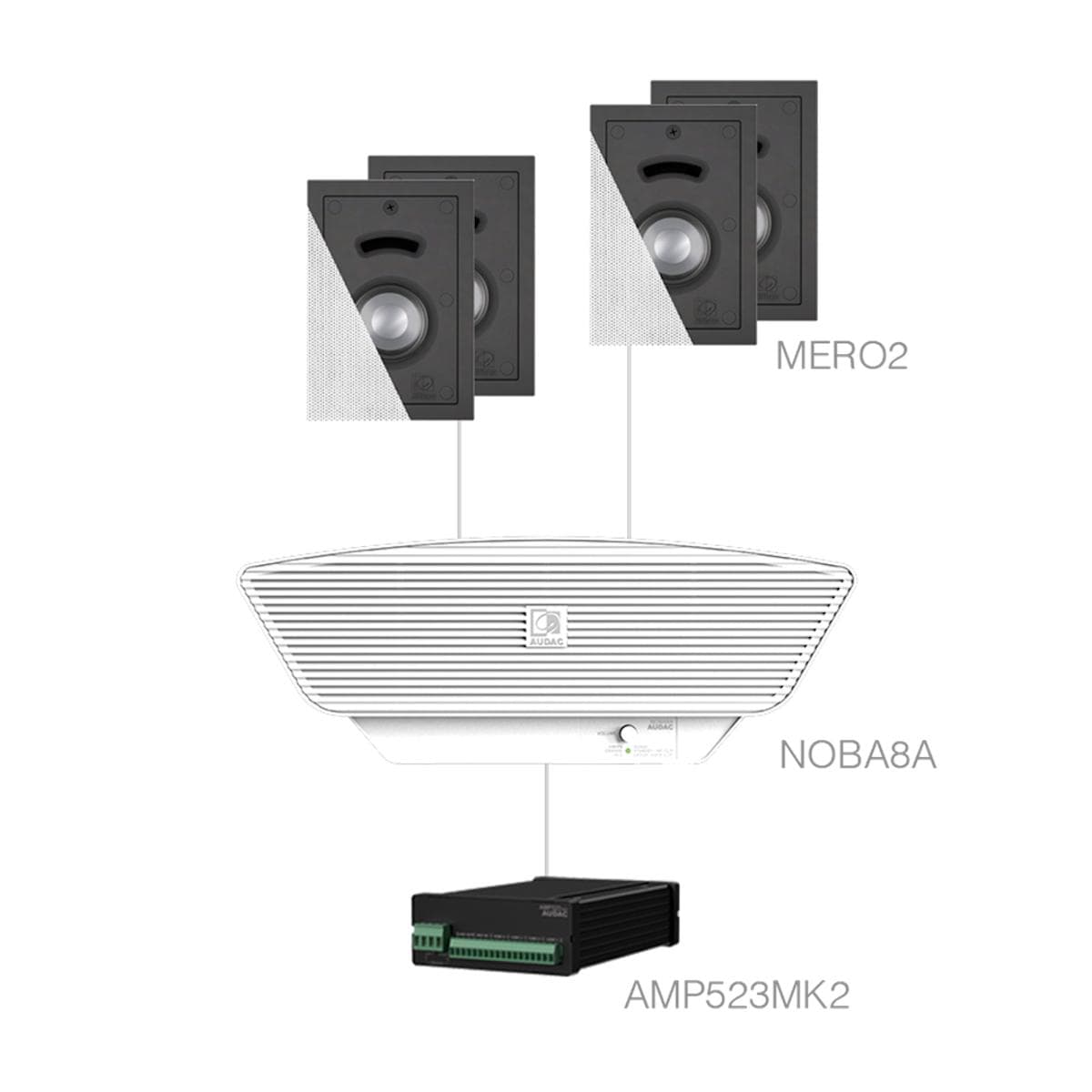CERRA2.5+/W 4x MERO2 + NOBA8A + AMP523MK2 White