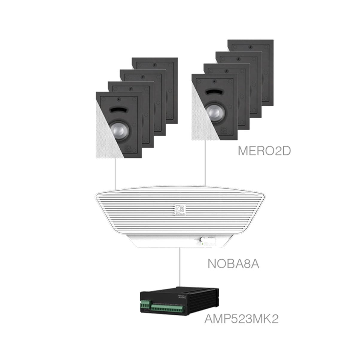 CERRA2.9+/W 8x MERO2D + NOBA8A + AMP523MK2 White