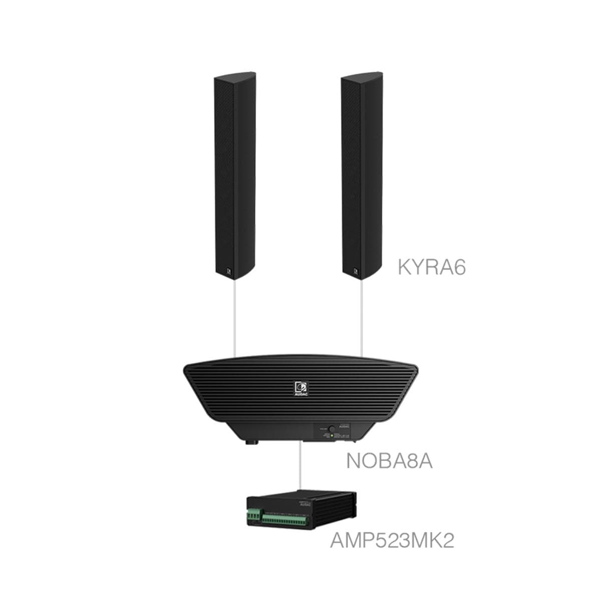 CONGRESS5.3+/B 2 x KYRA6 + NOBA8A + AMP523MK2 Black