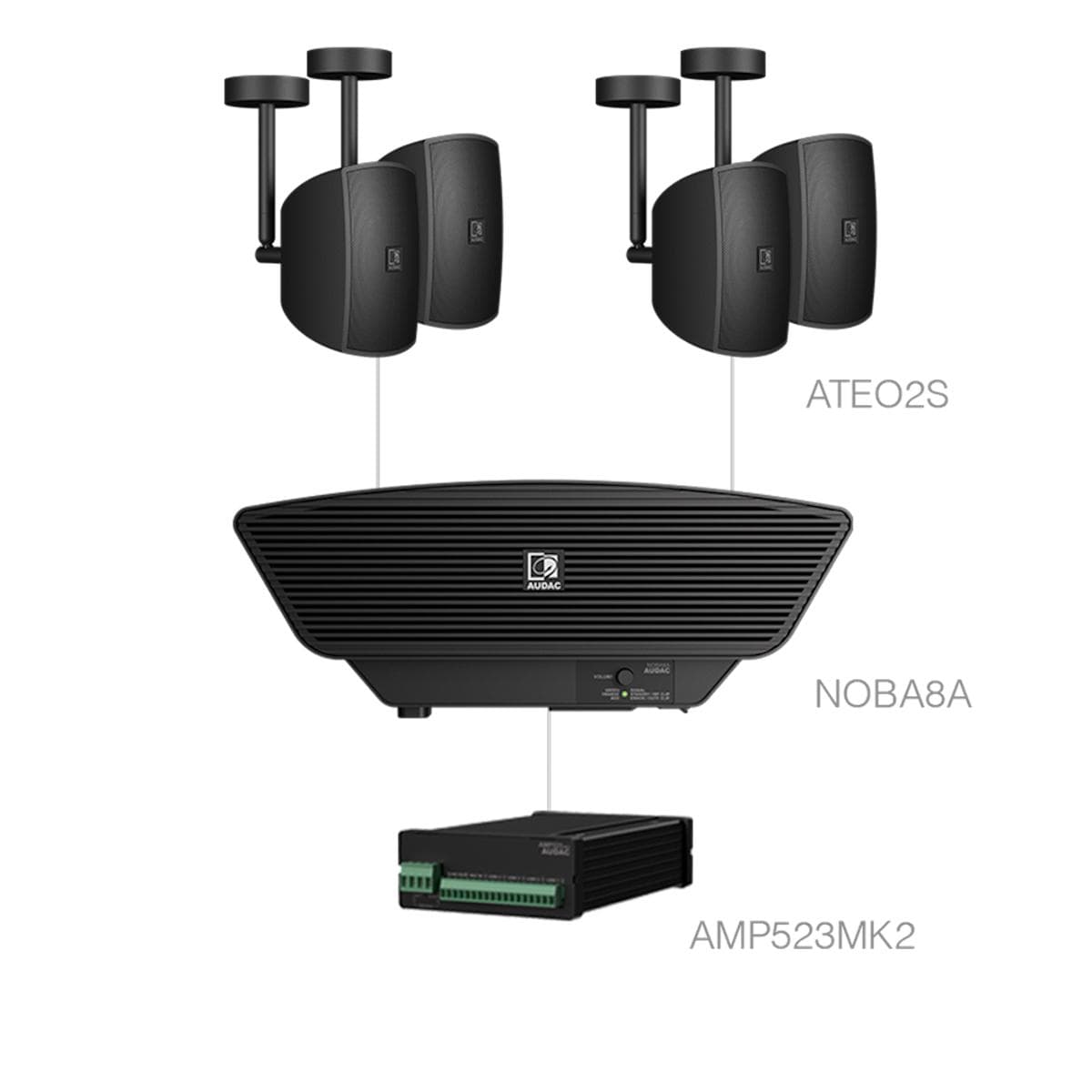 SONA2.5C+/B 4x ATEO2S + NOBA8A + AMP523MK2 Black