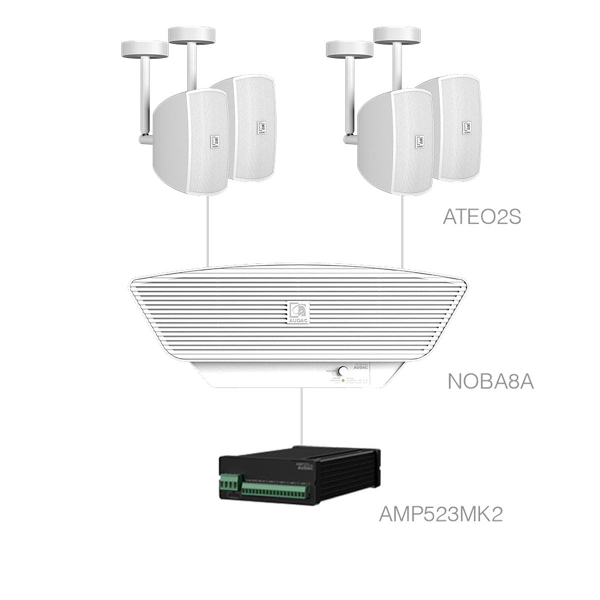 SONA2.5C+/W 4x ATEO2S + NOBA8A + AMP523MK2 White