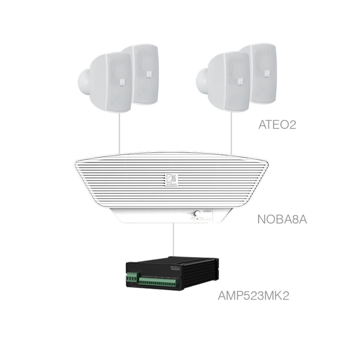 SONA2.5+/W 4x ATEO2 + NOBA8A + AMP523MK2 White