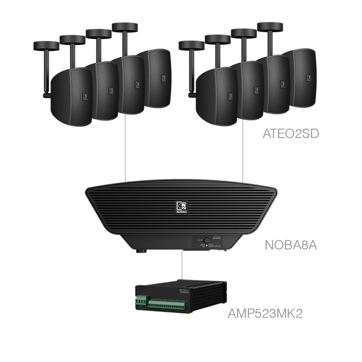 SONA2.9C+/B 8x ATEO2SD + NOBA8A + AMP523MK2 Black