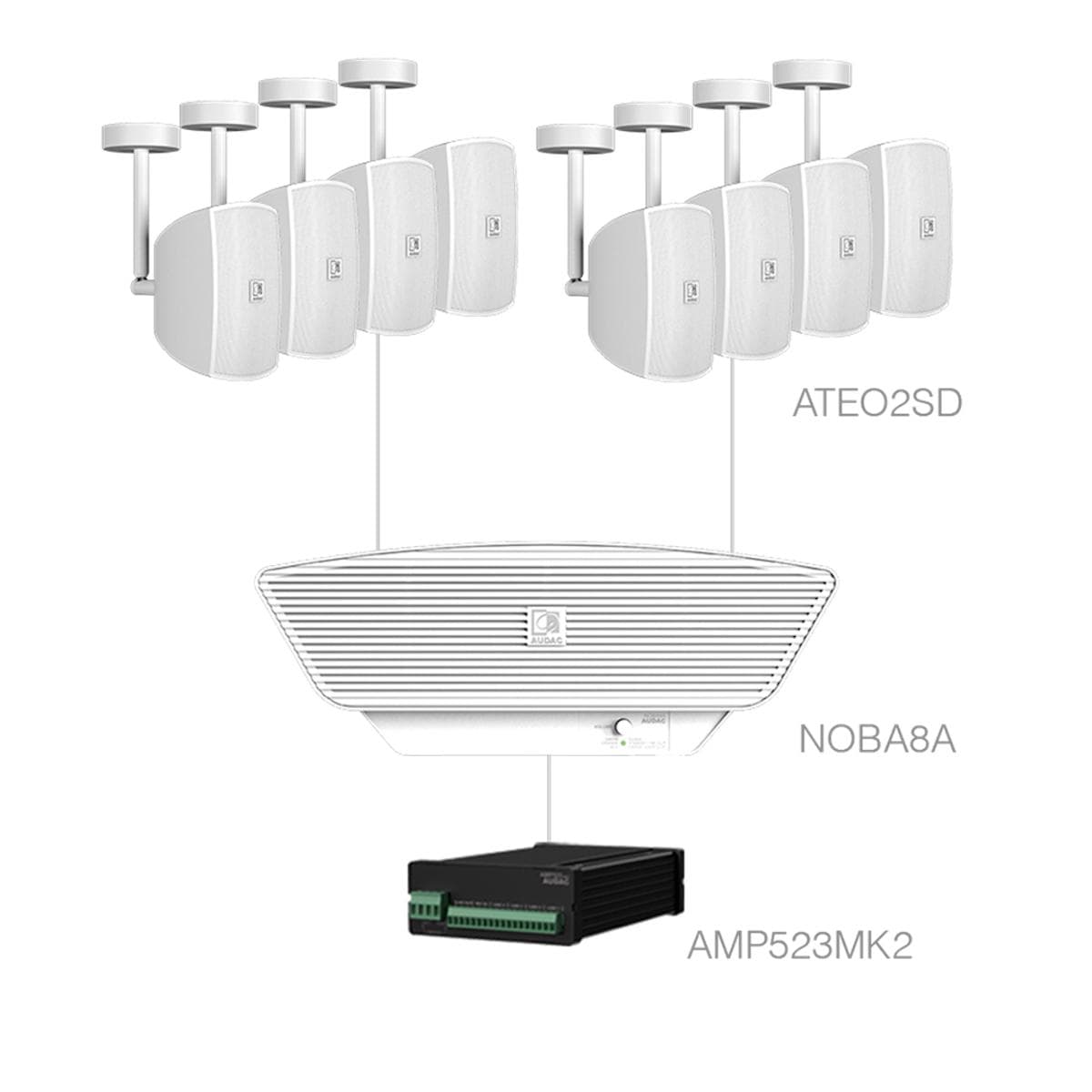 SONA2.9C+/W 8x ATEO2SD + NOBA8A + AMP523MK2 White