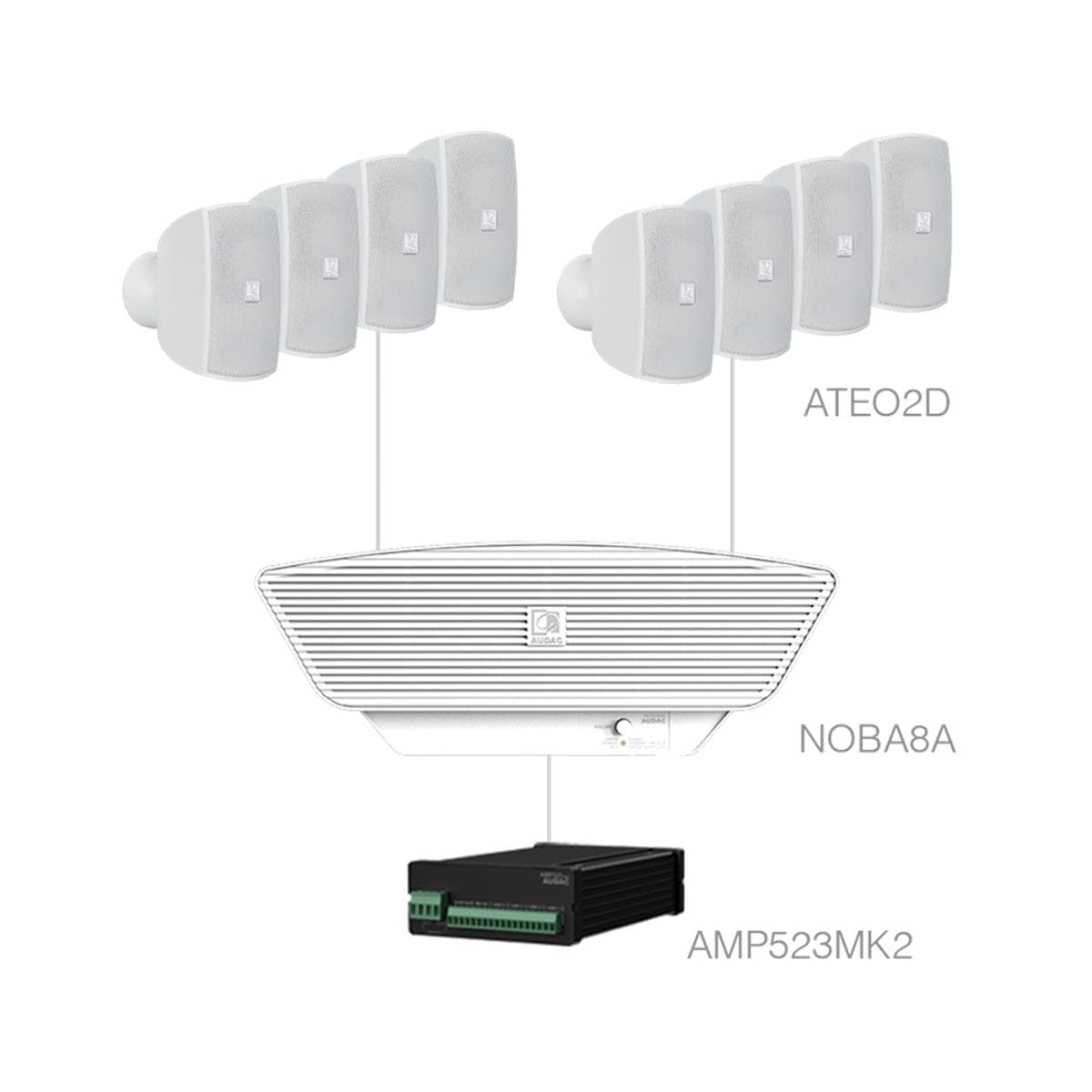 SONA2.9+/W 8x ATEO2D + NOBA8A + AMP523MK2 White