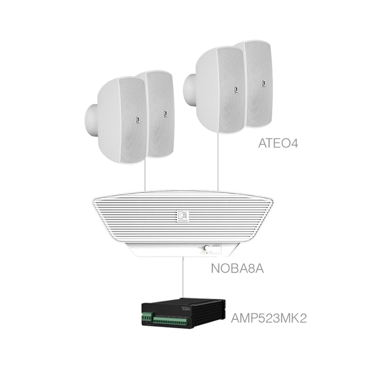 SONA4.5+/W 4x ATEO4 + NOBA8A +AMP523MK2 White