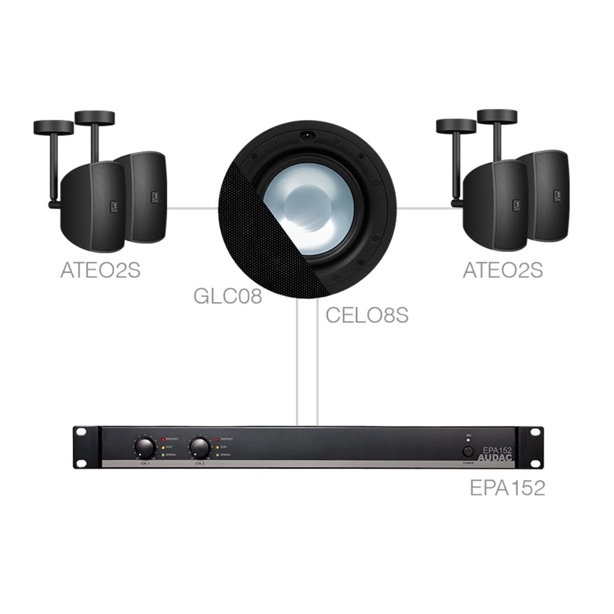 SONA82.4SC/B 4 x ATEO2S + CELO8S + EPA152 Black