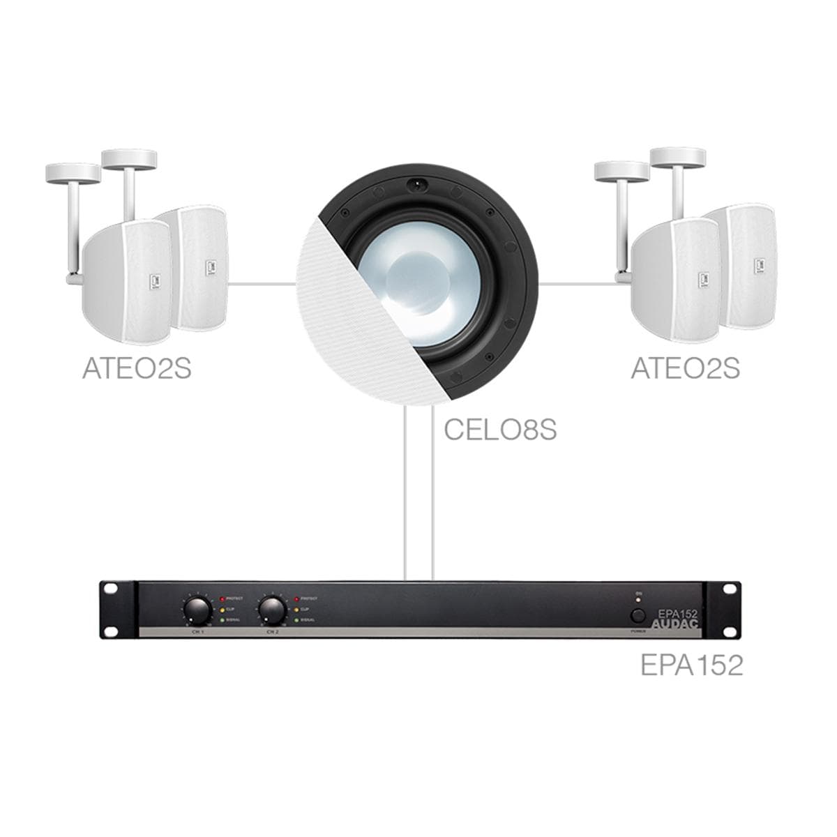 SONA82.4SC/W 4 x ATEO2S + CELO8S + EPA152 White