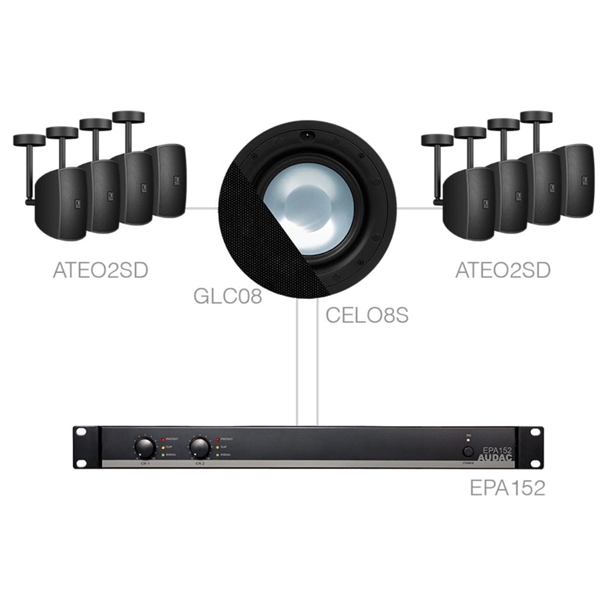 SONA82.8SC/B 8 x ATEO2SD + CELO8S + EPA152 Black